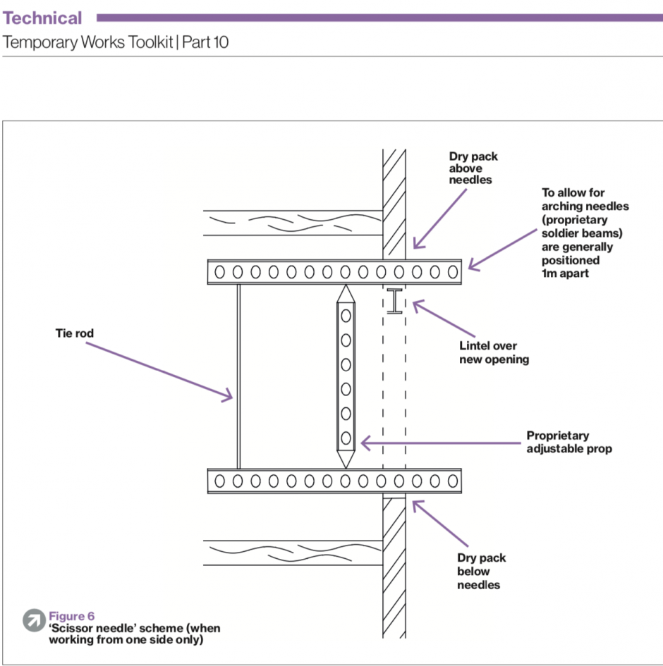 Brick Brace Masonry Weight Awareness Chart Brick Brace Brickwork